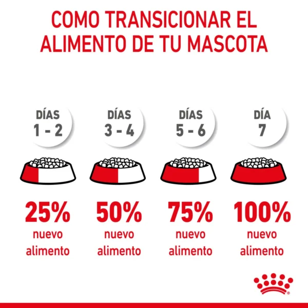 Royal Canin Alimento Seco para Cachorro Raza Mediana, 13.6 kg - Image 7