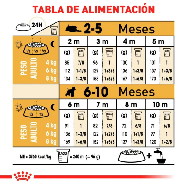 Royal Canin Alimento Seco para Cachorro Raza Schnauzer Miniatura, 1.1 kg - Image 7