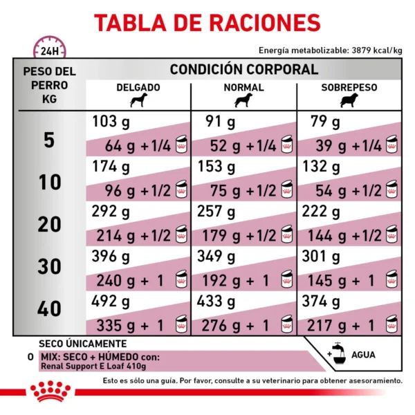 Royal Canin Veterinary Diet Alimento Seco Soporte Renal S Perro Adulto 8 kg - Image 5