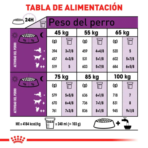 Royal Canin Alimento Seco para Perro Adulto Raza Gigante, 13.6 kg - Image 4