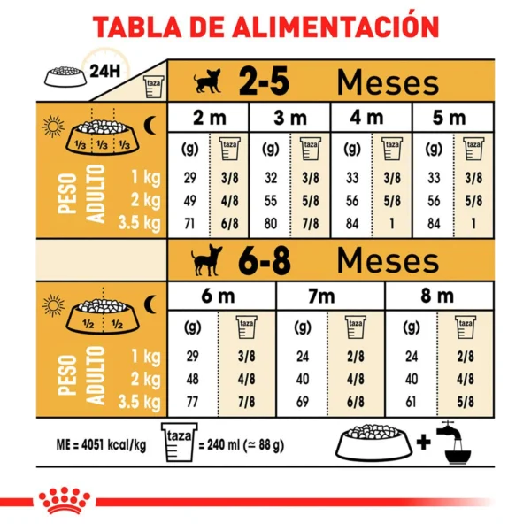 Royal Canin Alimento Seco para Cachorro Raza Chihuahua, 1.1 kg - Image 4