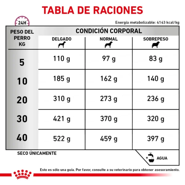 Royal Canin Veterinary Diet Alimento Seco para Salud Cardiaca para Perro Todas las Edades, 8 kg - Image 5