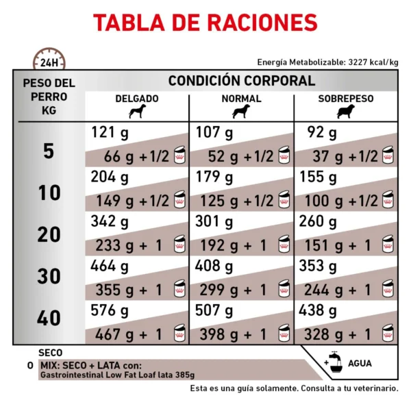 Royal Canin Prescripción Alimento Seco Gastrointestinal Bajo en Grasa para Perro Adulto, 13 kg - Image 5