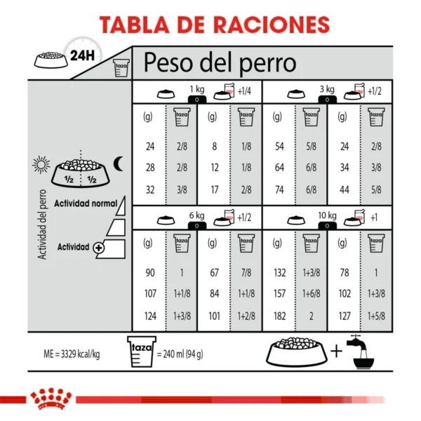 Royal Canin Weight Care Alimento Seco para Perro Adulto Control de Peso Raza Pequeña, 1.1 kg - Image 4