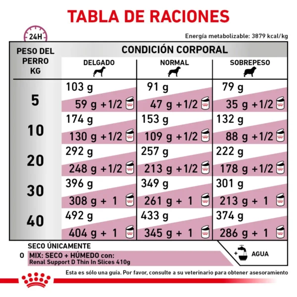Royal Canin Veterinary Diet Alimento Seco Soporte Renal S Perro Adulto 8 kg - Image 6