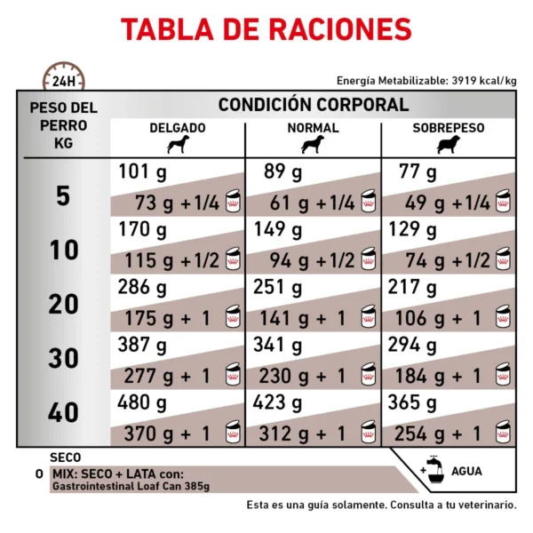 Royal Canin Prescripción Alimento Seco Gastrointestinal Alto en Energía para Perro Adulto, 10 kg - Image 4