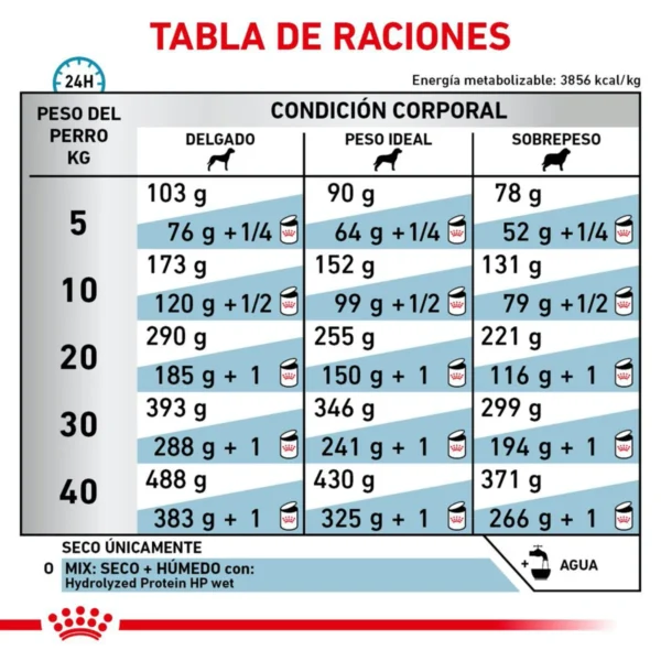 Royal Canin Prescripción Alimento Seco Proteína Hidrolizada para Perro Adulto, 11.5 kg - Image 4