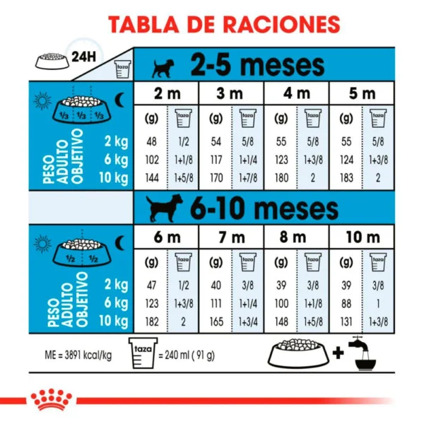 Royal Canin Alimento Seco para Cachorro Raza Pequeña Receta Pollo, 5.9 kg - Image 6