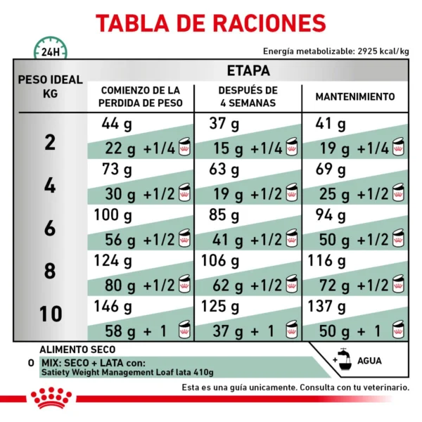 Royal Canin Veterinary Diet Alimento Seco Soporte de Saciedad para Perro Adulto Raza Pequeña, 3 kg - Image 4