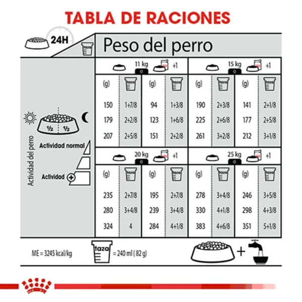 Royal Canin Weight Care Alimento Seco para Perro Adulto Control de Peso Raza Mediana, 13.6 kg - Image 5