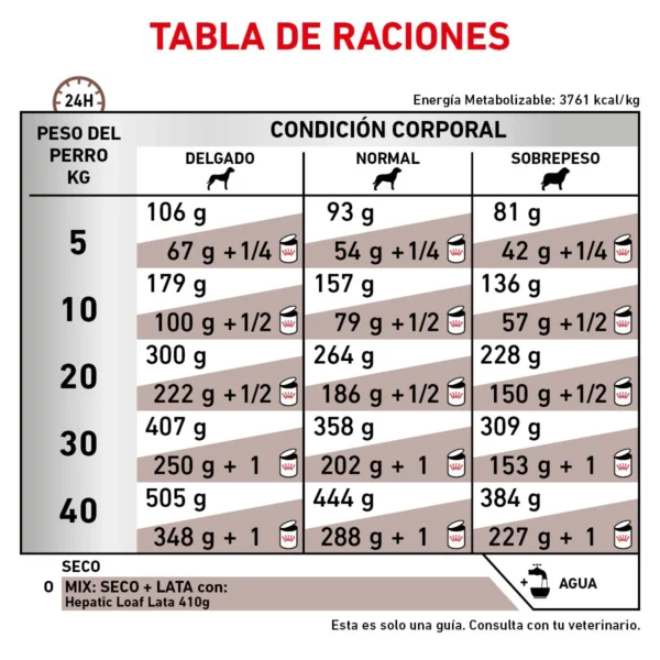 Royal Canin Prescripción Alimento Seco Salud Hepática para Perro Adulto, 3.5 kg - Image 5