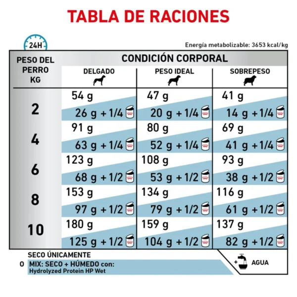 Royal Canin Veterinary Diet Alimento Seco Proteína Hidrolizada para Perro Adulto Raza Pequeña, 3.5 kg - Image 3